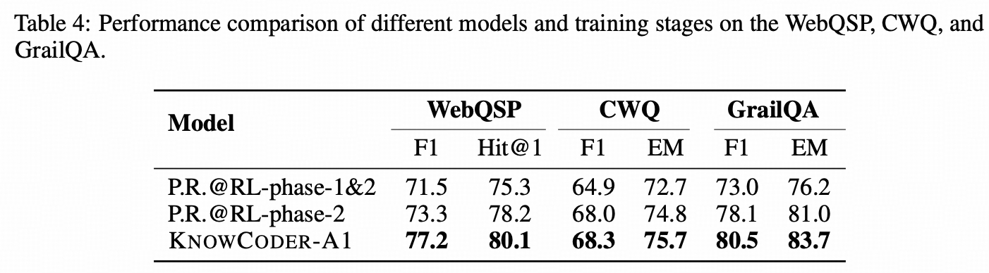 Analysis of Process Reward