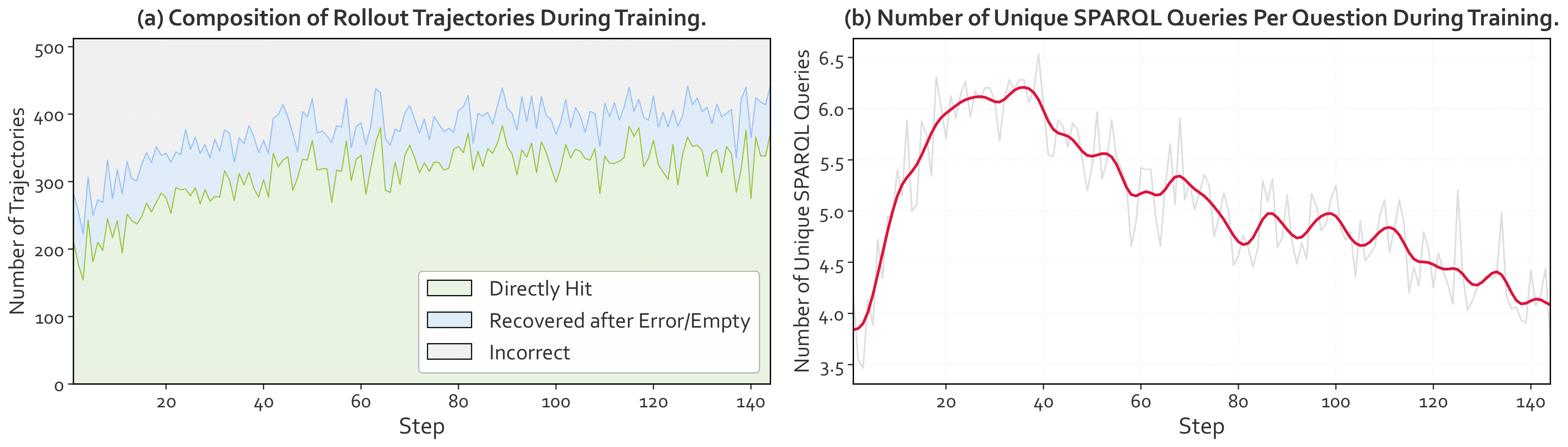 Robustness and flexibility